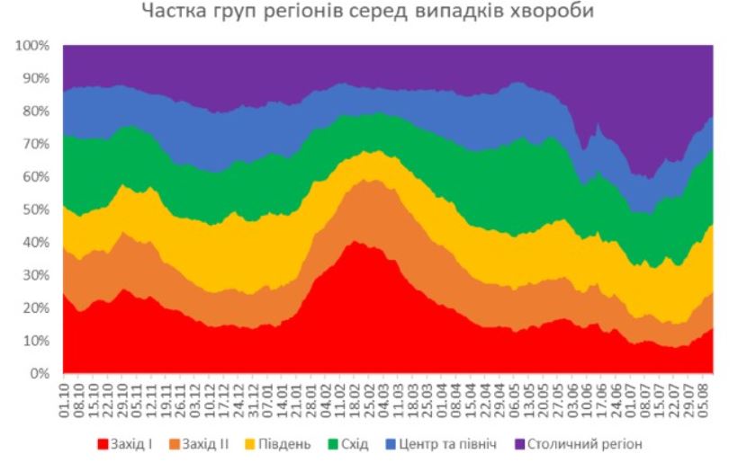 Скриншот с исследования НАНУ Скриншот с исследования НАНУ