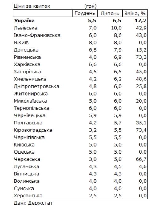 Данные Госстата