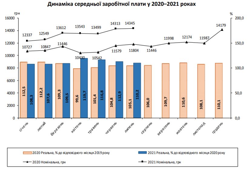 Скріншот з дослідження Держстату Скріншот з дослідження Держстату