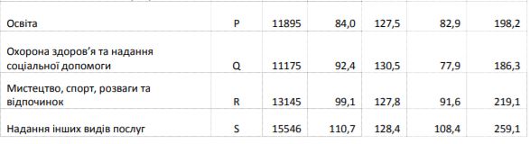 Скріншот з дослідження Держстату Скріншот з дослідження Держстату
