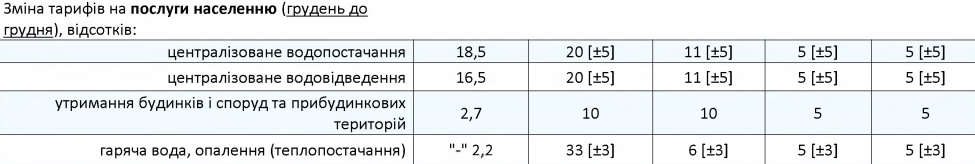 Скріншот з Прогнозу Кабміну економічного і соціального розвитку України на 2022-2024 роки