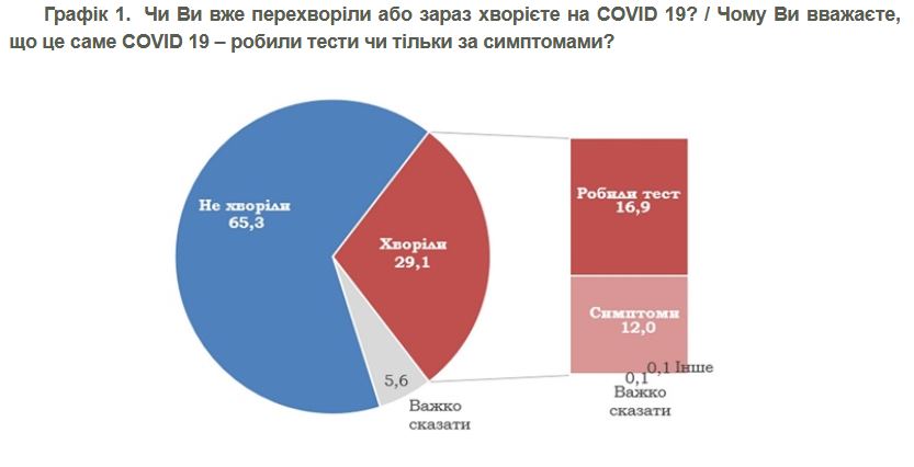 Скріншот з сайту kiis.com.ua Скріншот з сайту kiis.com.ua