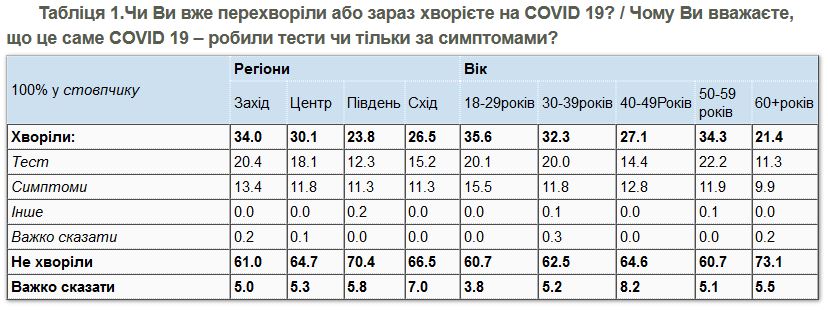 Скріншот з сайту kiis.com.ua Скріншот з сайту kiis.com.ua