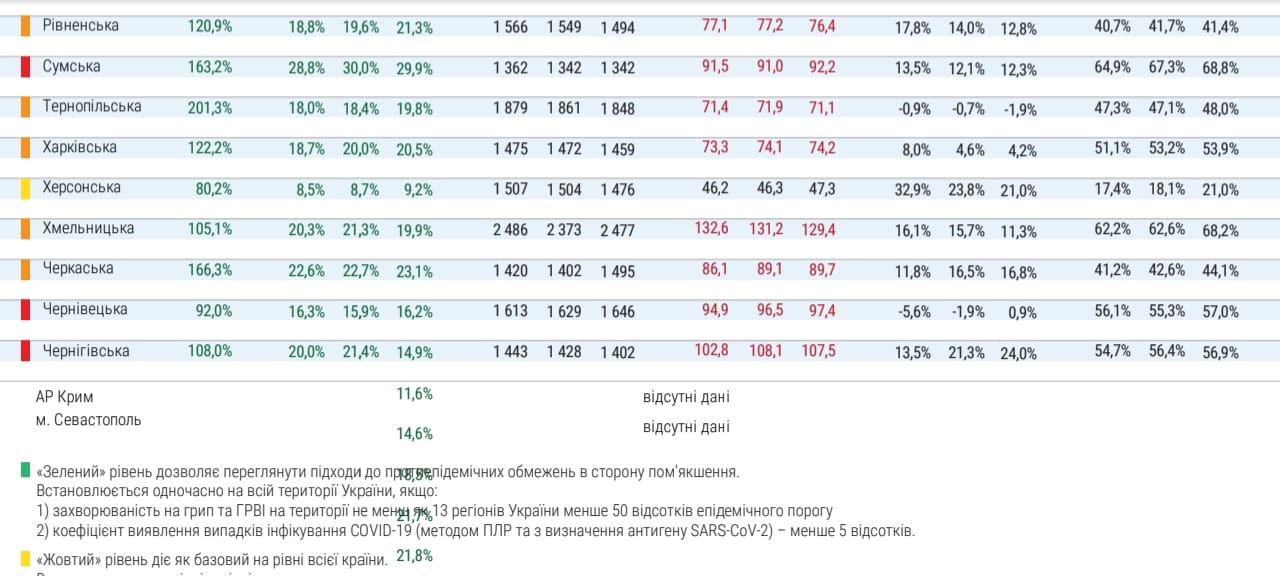 Таблиця з facebook.com/evgeny.istrebin