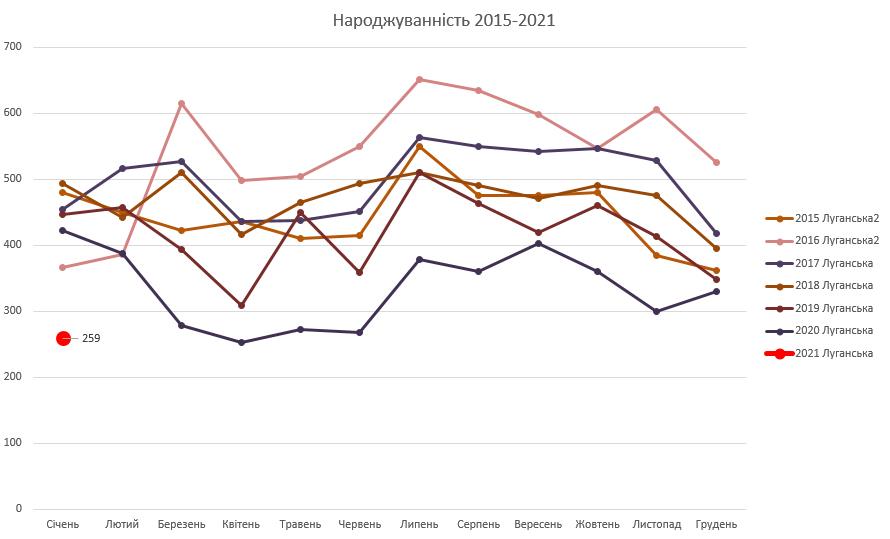 Ілюстрація з facebook.com/evgeny.istrebin Ілюстрація з facebook.com/evgeny.istrebin