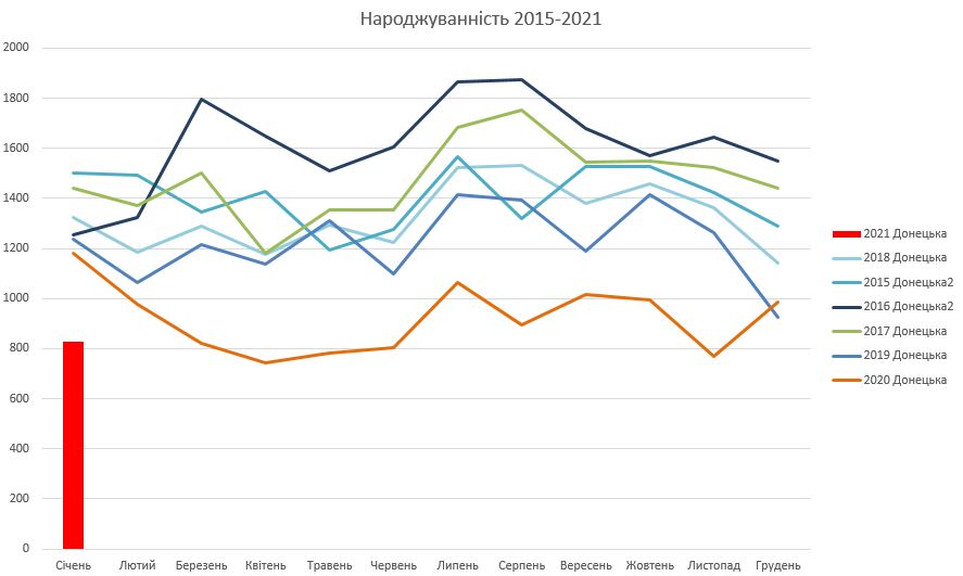 Ілюстрація з facebook.com/evgeny.istrebin Ілюстрація з facebook.com/evgeny.istrebin