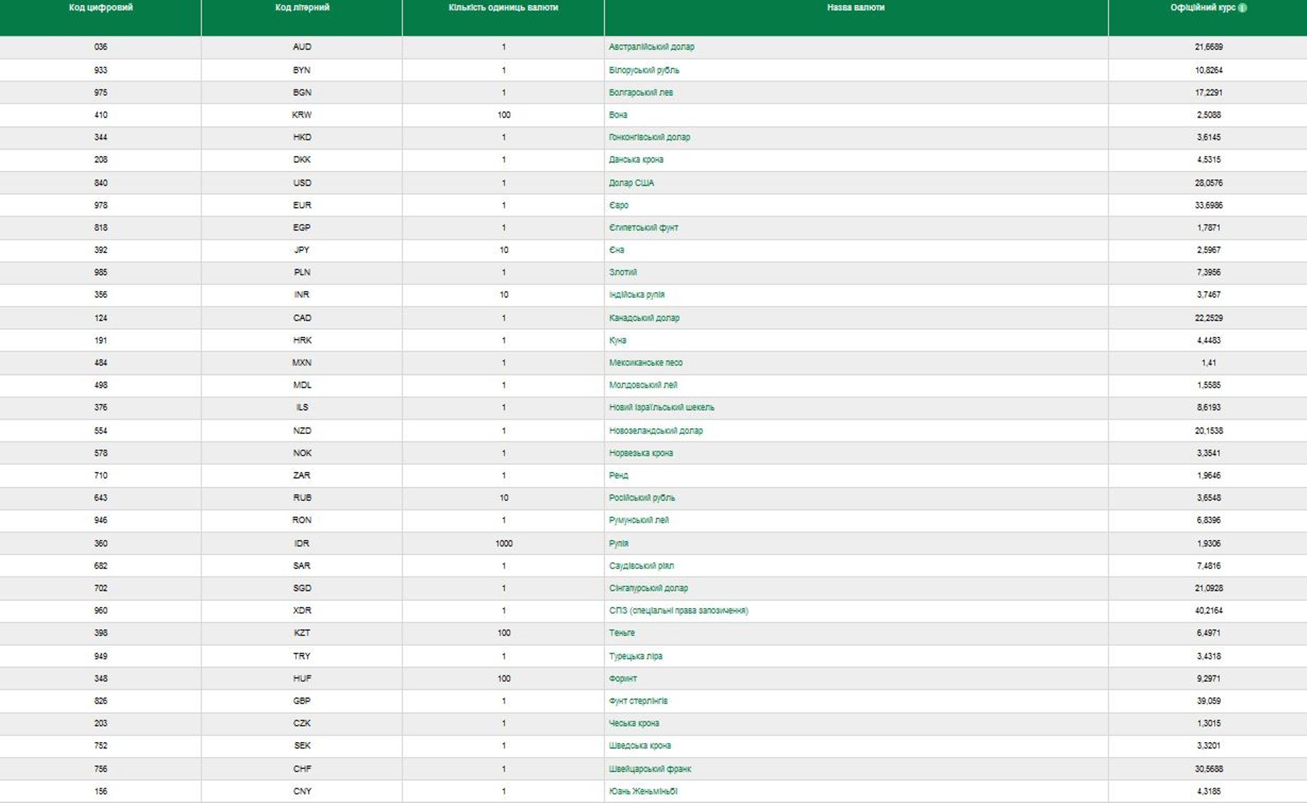 Скріншот з сайту НБУ