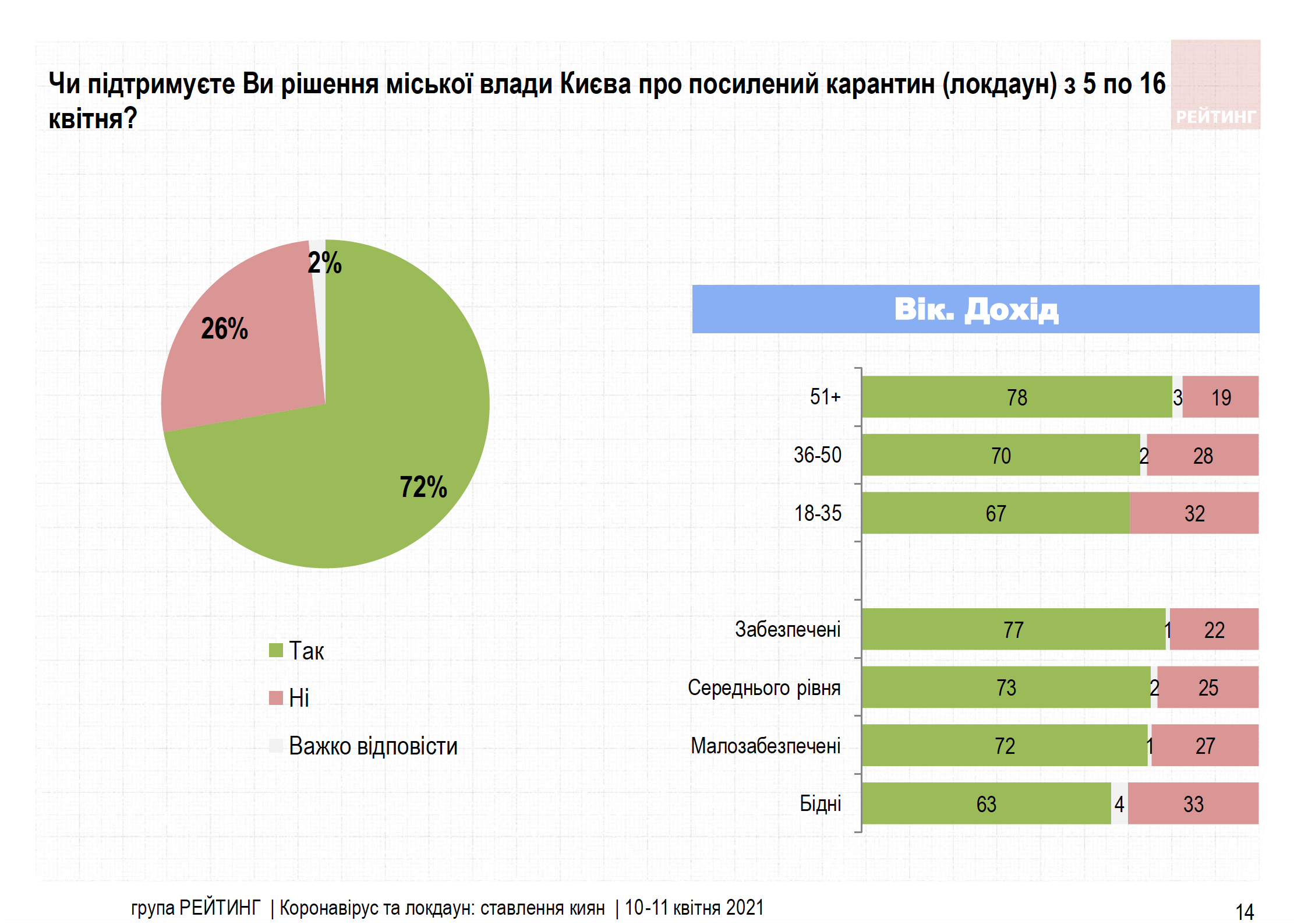 Скріншот дослідження Рейтинг Скріншот дослідження Рейтинг