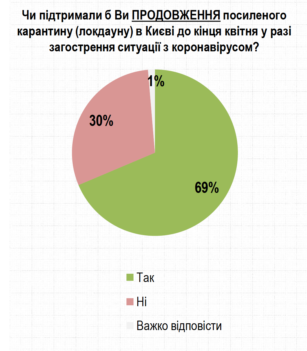 Скріншот з дослідження Рейтинг Скріншот з дослідження Рейтинг