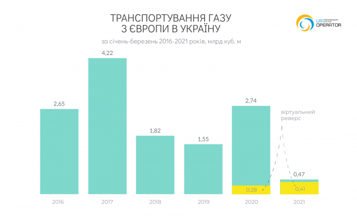Инфографика с сайта ОГТСУ