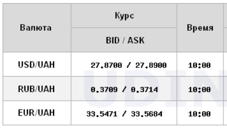 Дані компанії 