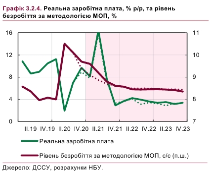 Скріншот з інфляційними звіту НБУ