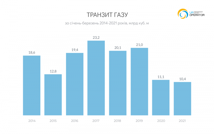 Инфографика с сайта ОГТСУ