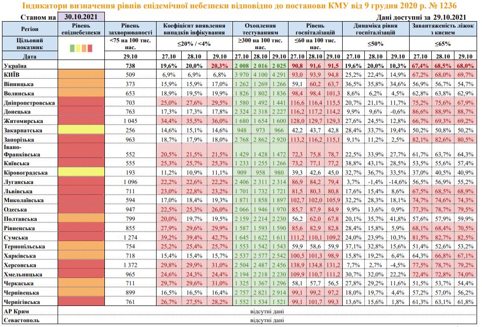 Данные с сайта Минздрава