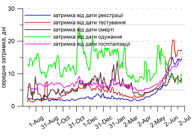 Скриншот с исследования НАНУ