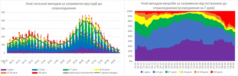 Скриншот с исследования НАНУ