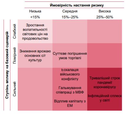 Скріншот з дослідження НБУ