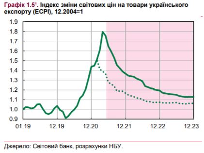 Скріншот з дослідження НБУ