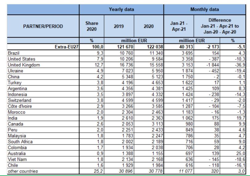 Скриншот с отчета ЕС