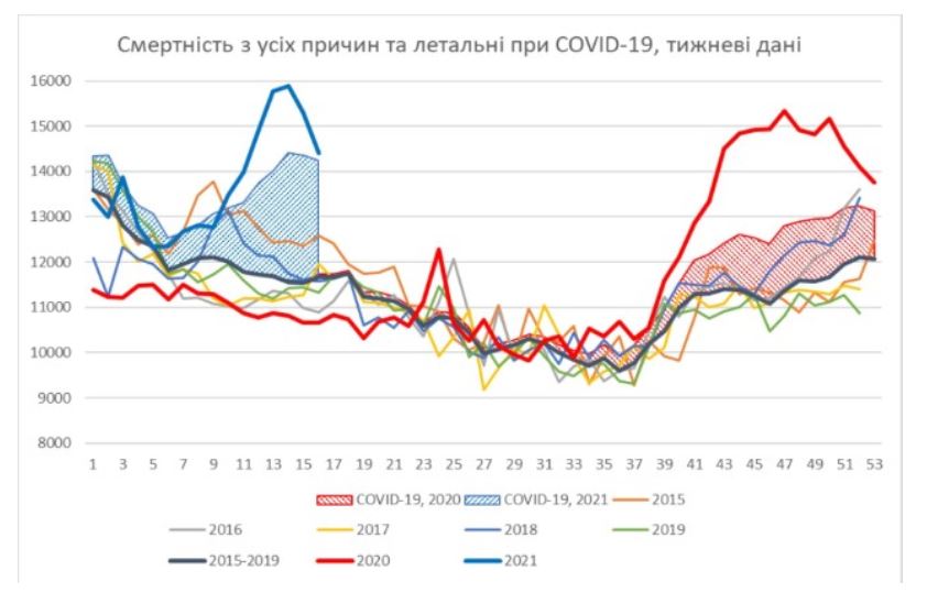 Скріншот з дослідження НАН України Скріншот з дослідження НАН України
