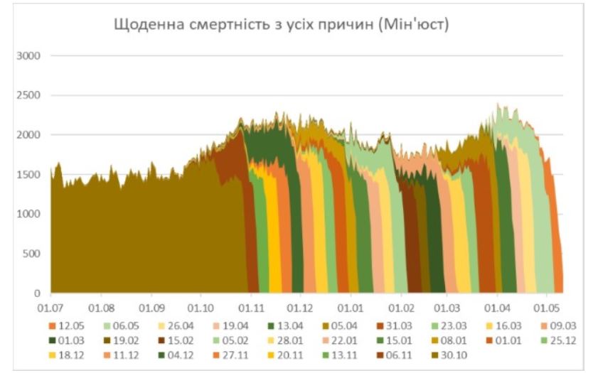 Скріншот з дослідження НАН України Скріншот з дослідження НАН України