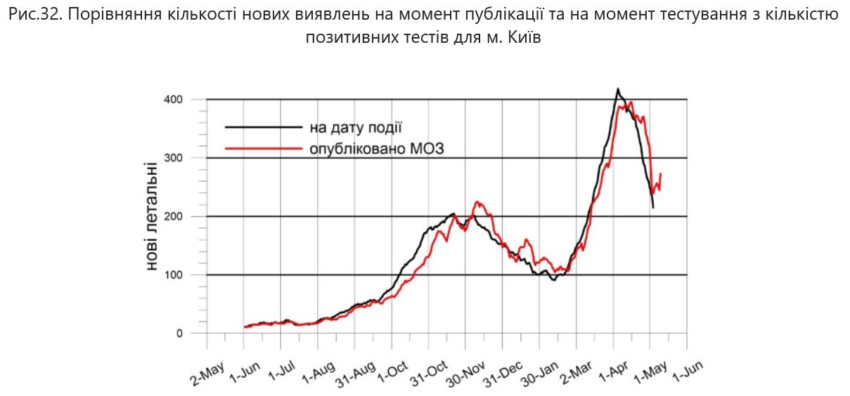 Скріншот з дослідження НАН України Скріншот з дослідження НАН України
