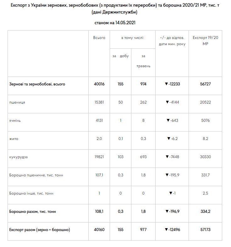 Скріншот з порталу АПК Скріншот з порталу АПК