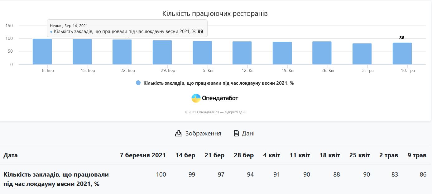 Скріншот з сайту Опендатабот Скріншот з сайту Опендатабот