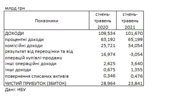 Информация с исследования НБУ Информация с исследования НБУ