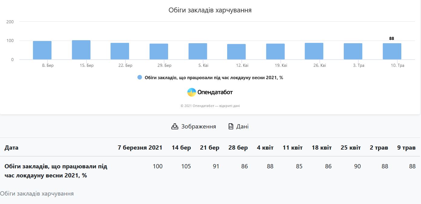 Скріншот з сайту Опендатабот Скріншот з сайту Опендатабот