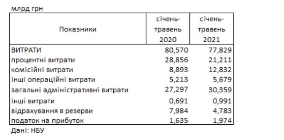 Информация с исследования НБУ Информация с исследования НБУ