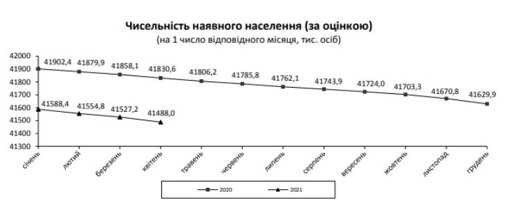 Інформація з сайту Держстату