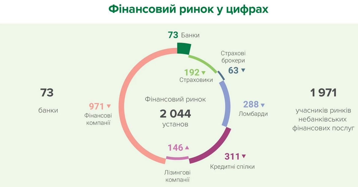 Инфографика  с сайта НБУ