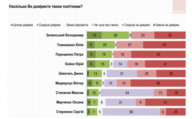 Скріншот: дослідження Скріншот: дослідження