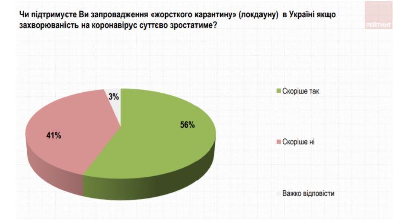 Скріншот: опитування 