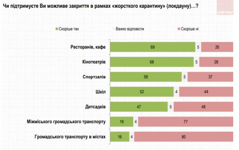 Скріншот: опитування 