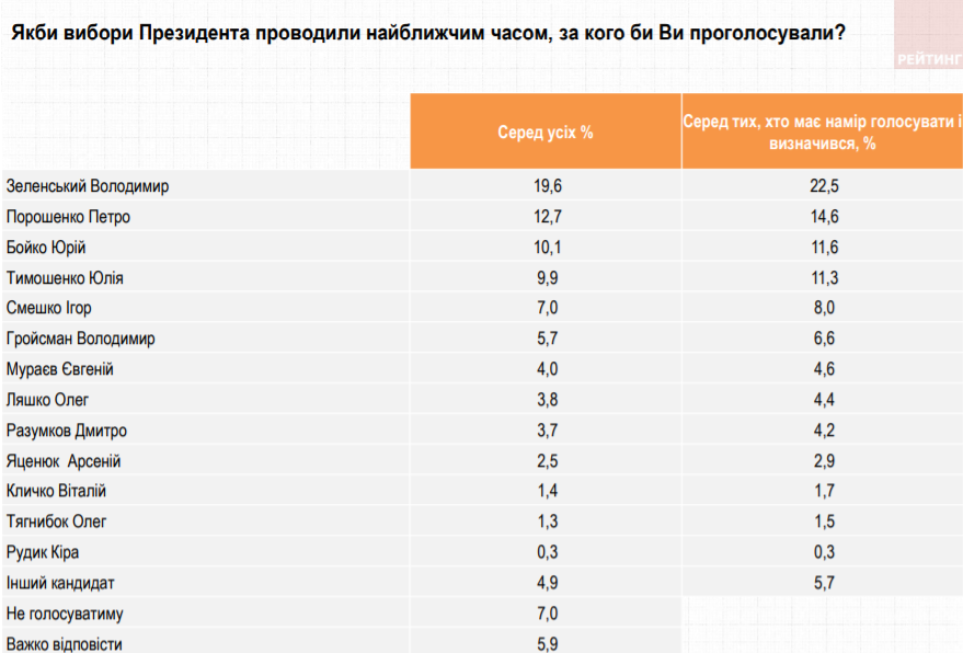 Скриншот: опрос 