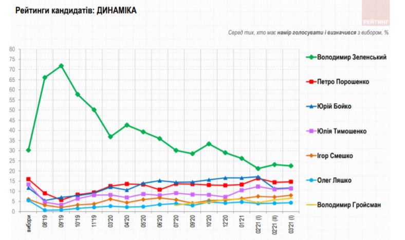 Скриншот: опрос 