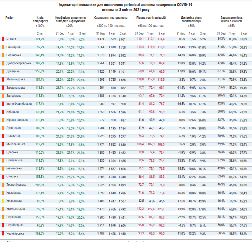 Скріншот з сайту МОЗ