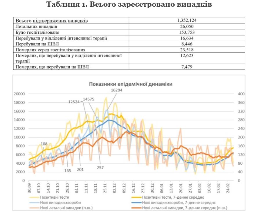 Скриншот исследования НАН Украины
