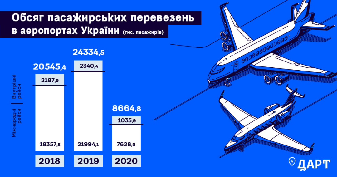 Источник: facebook.com/DARTUkraine Источник: facebook.com/DARTUkraine