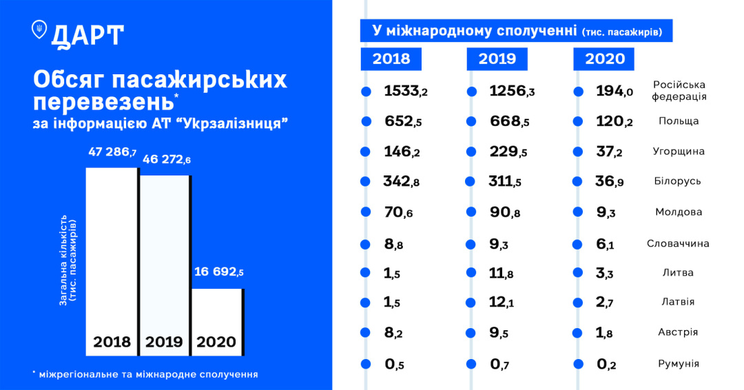 Источник: facebook.com/DARTUkraine Источник: facebook.com/DARTUkraine