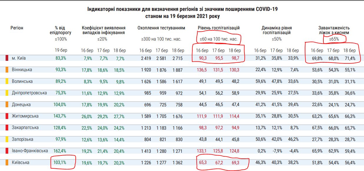 Таблиця з facebook.com/evgeny.istrebin