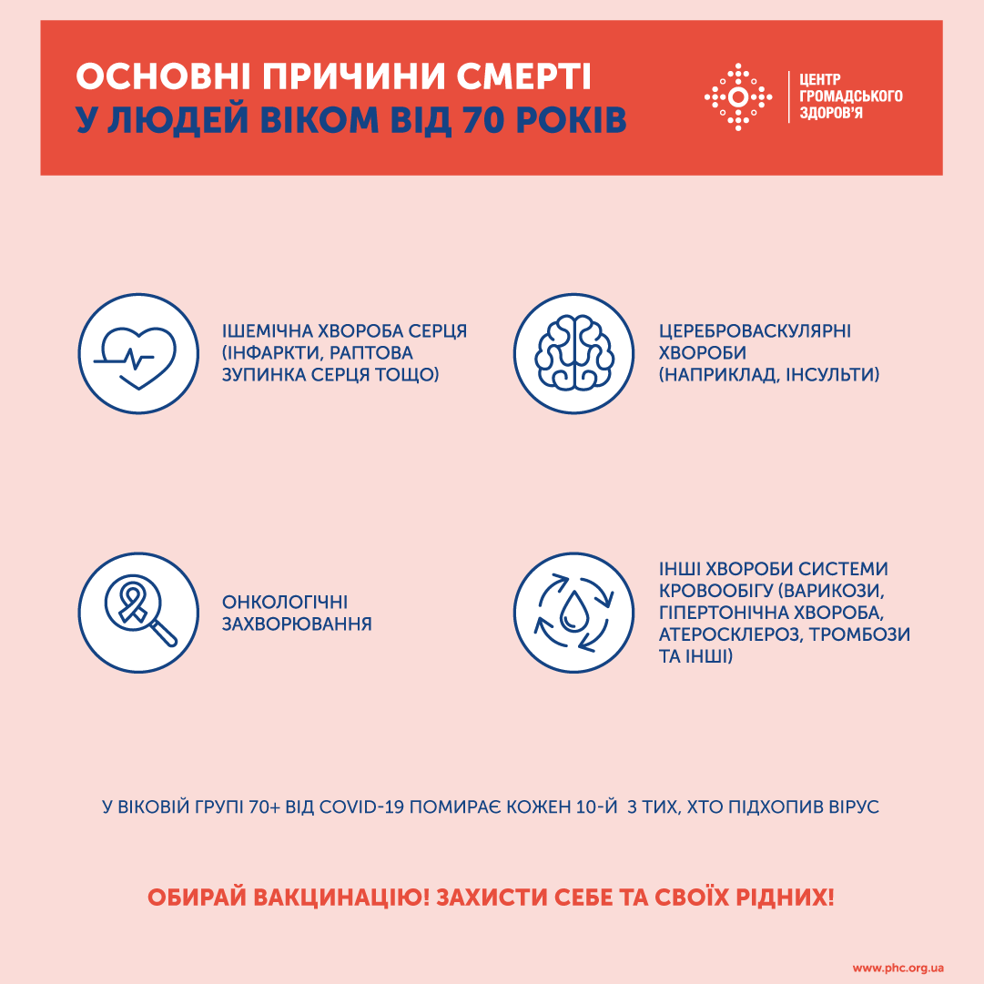 Изображение с facebook.com/phc.org.ua Изображение с facebook.com/phc.org.ua