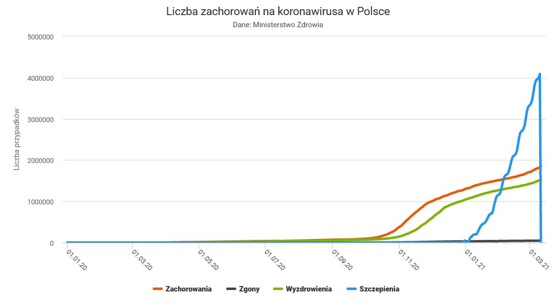 Скріншот з сайту rmf24.pl