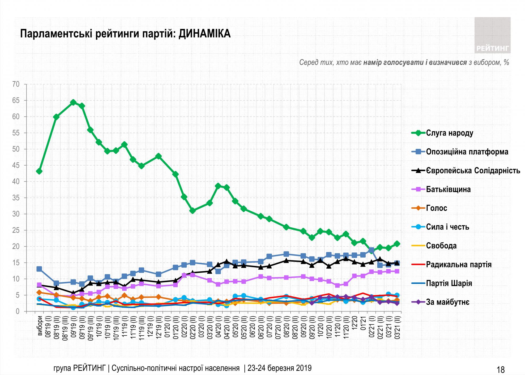 Скриншот исследования СГ Рейтинг