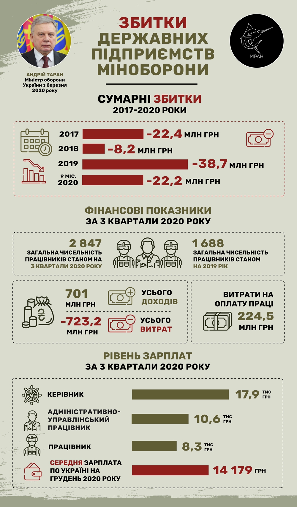 Иллюстрация: сайт Минобороны Иллюстрация: сайт Минобороны