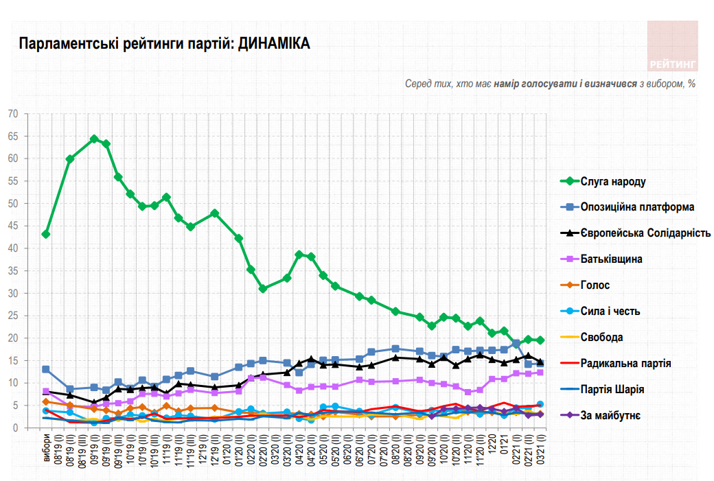 Скриншот: опрос Рейтинга