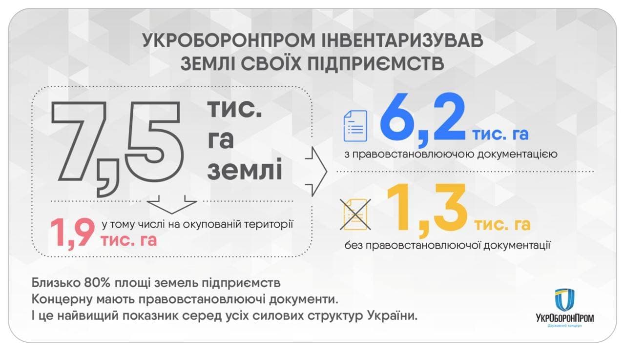 Инфографика с сайта Укроборонпрома Инфографика с сайта Укроборонпрома
