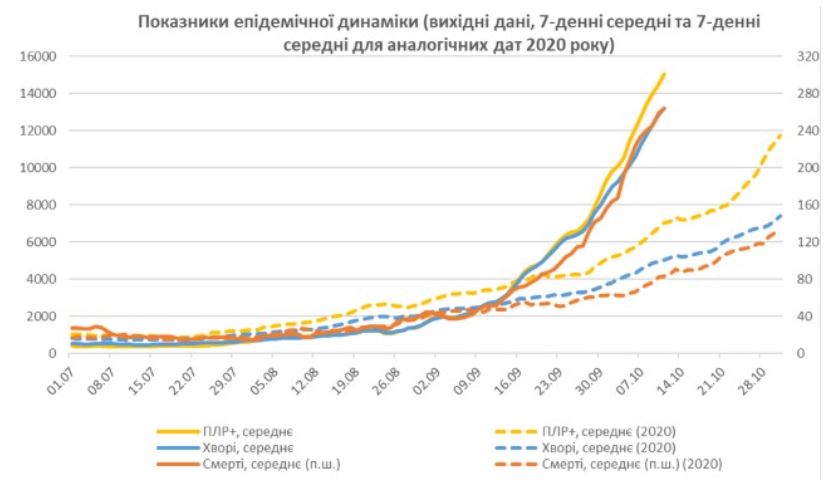 Скриншот с исследования НАНУ